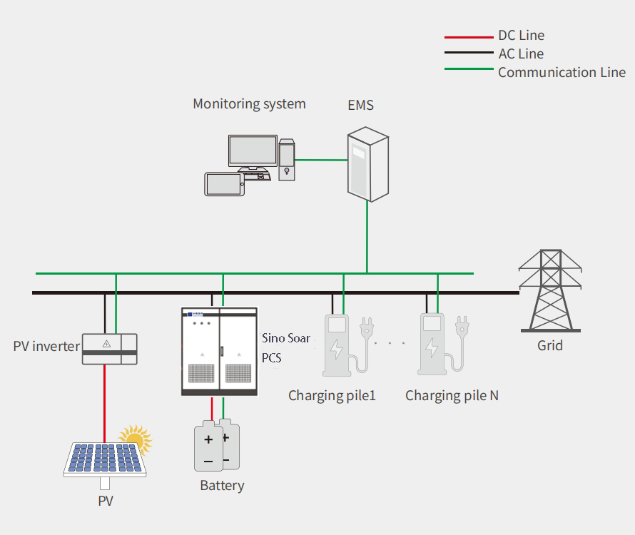 PV Charging Energy Station Solution